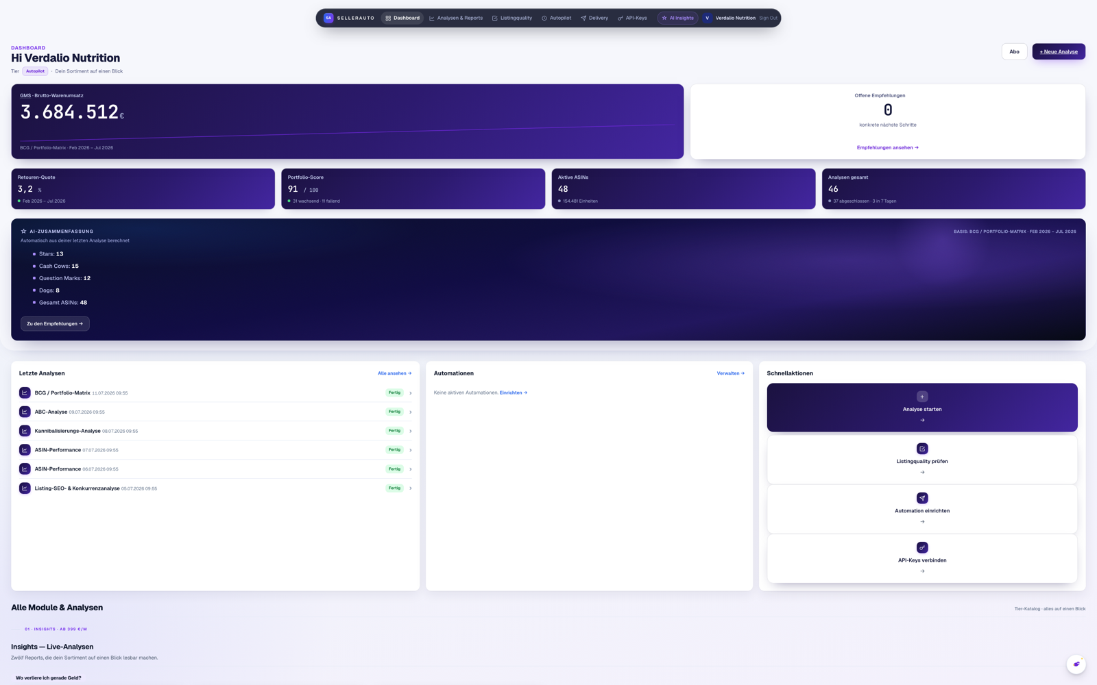 Das Analyse-Backboard: Dashboard mit KPI-Kacheln und dem Katalog aller Analysen